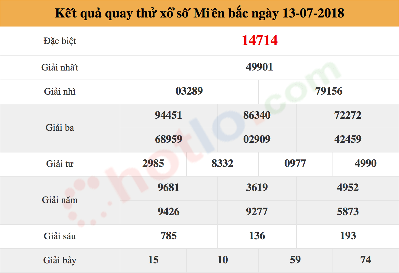 quay thử xsmb ngày 13/07/2018