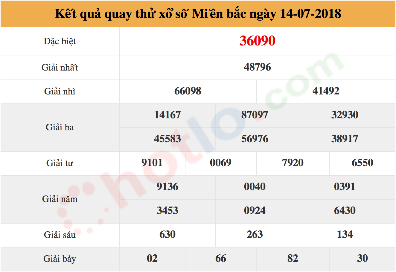 quay thử xsmb ngày 14/07/2018