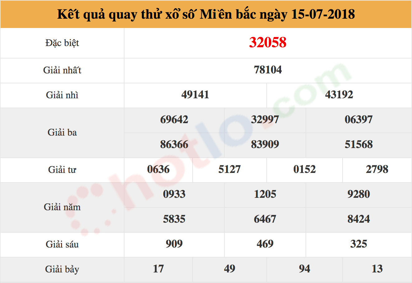 quay thử xsmb ngày 15/07/2018