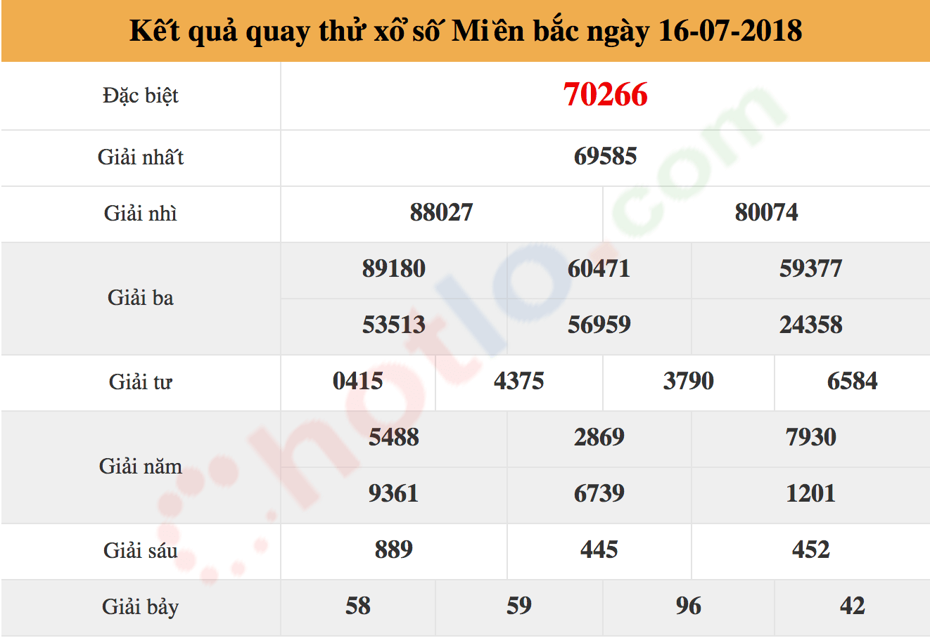 quay thử xsmb ngày 16/07/2018