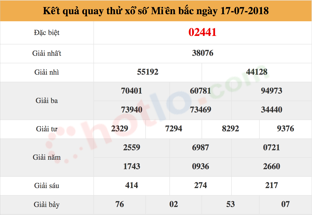 quay thử xsmb ngày 17/07/2018