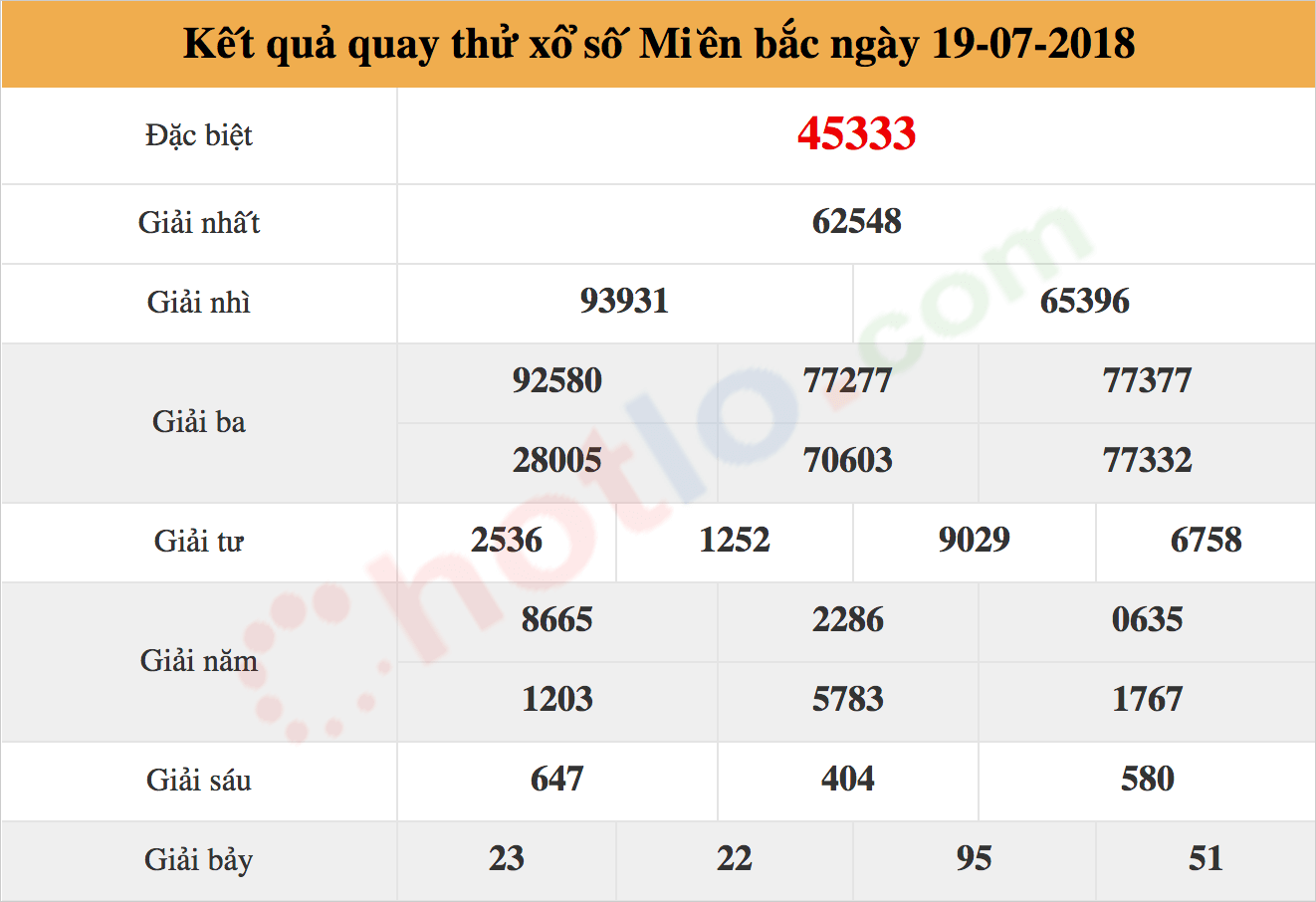 quay thử xsmb ngày 19/07/2018