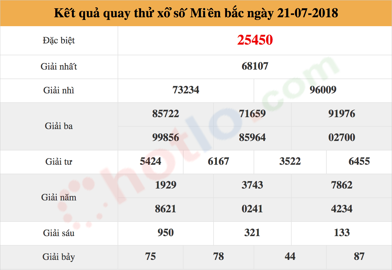 quay thử xsmb ngày 21/07/2018