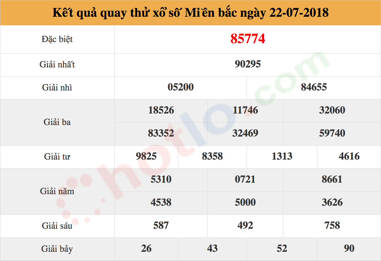 quay thử xsmb ngày 22/07/2018