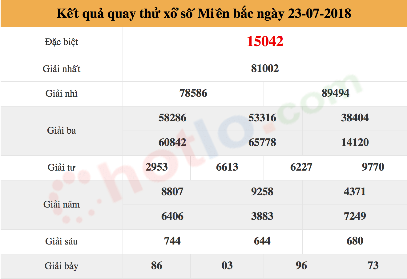 quay thử xsmb ngày 23/07/2018