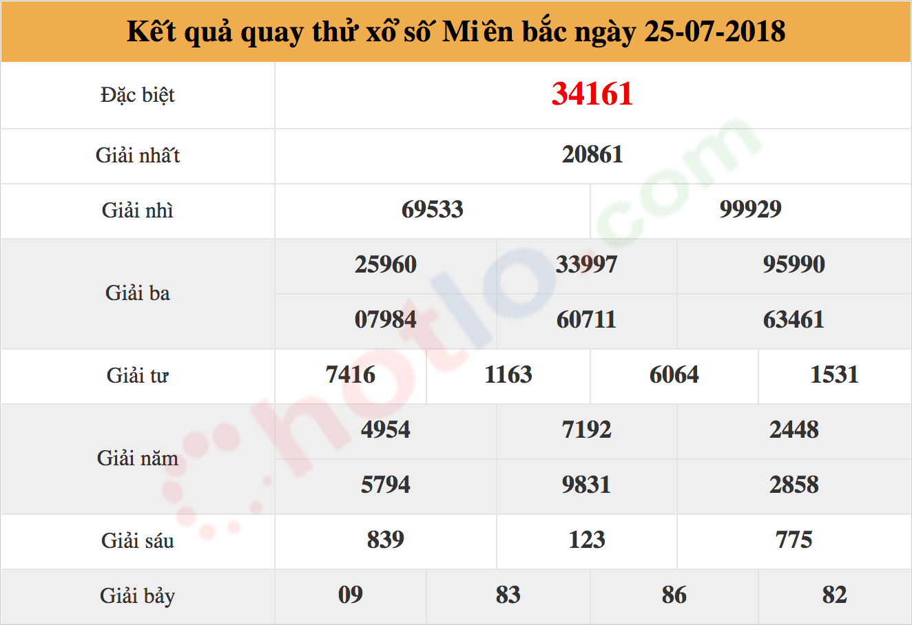 quay thử xsmb ngày 25/07/2018