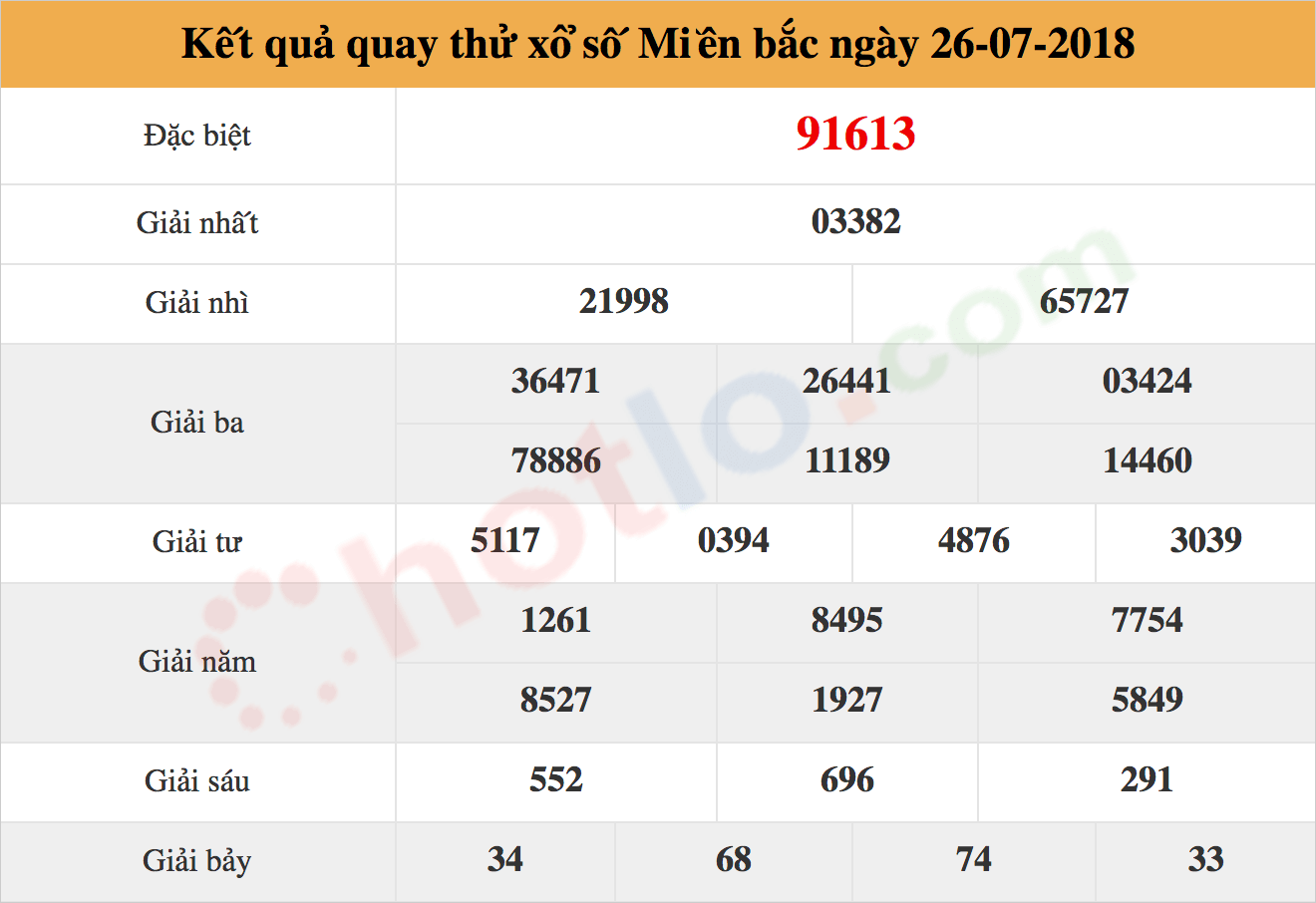 quay thử xsmb ngày 26/07/2018