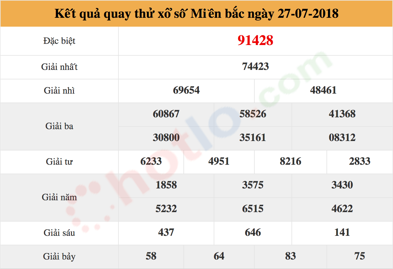 quay thử xsmb ngày 27/07/2018