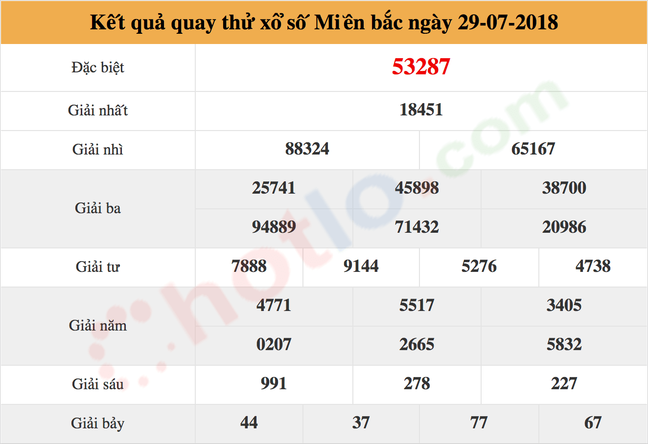 quay thử xsmb ngày 29/07/2018