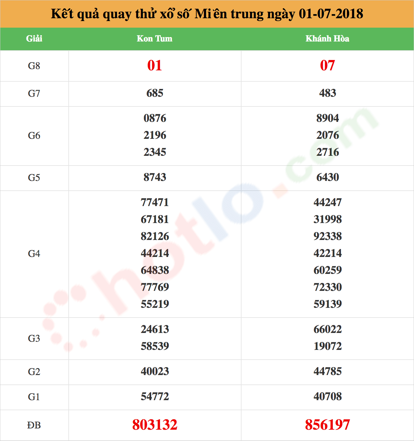 quay thử xsmt ngày 01/07/2018