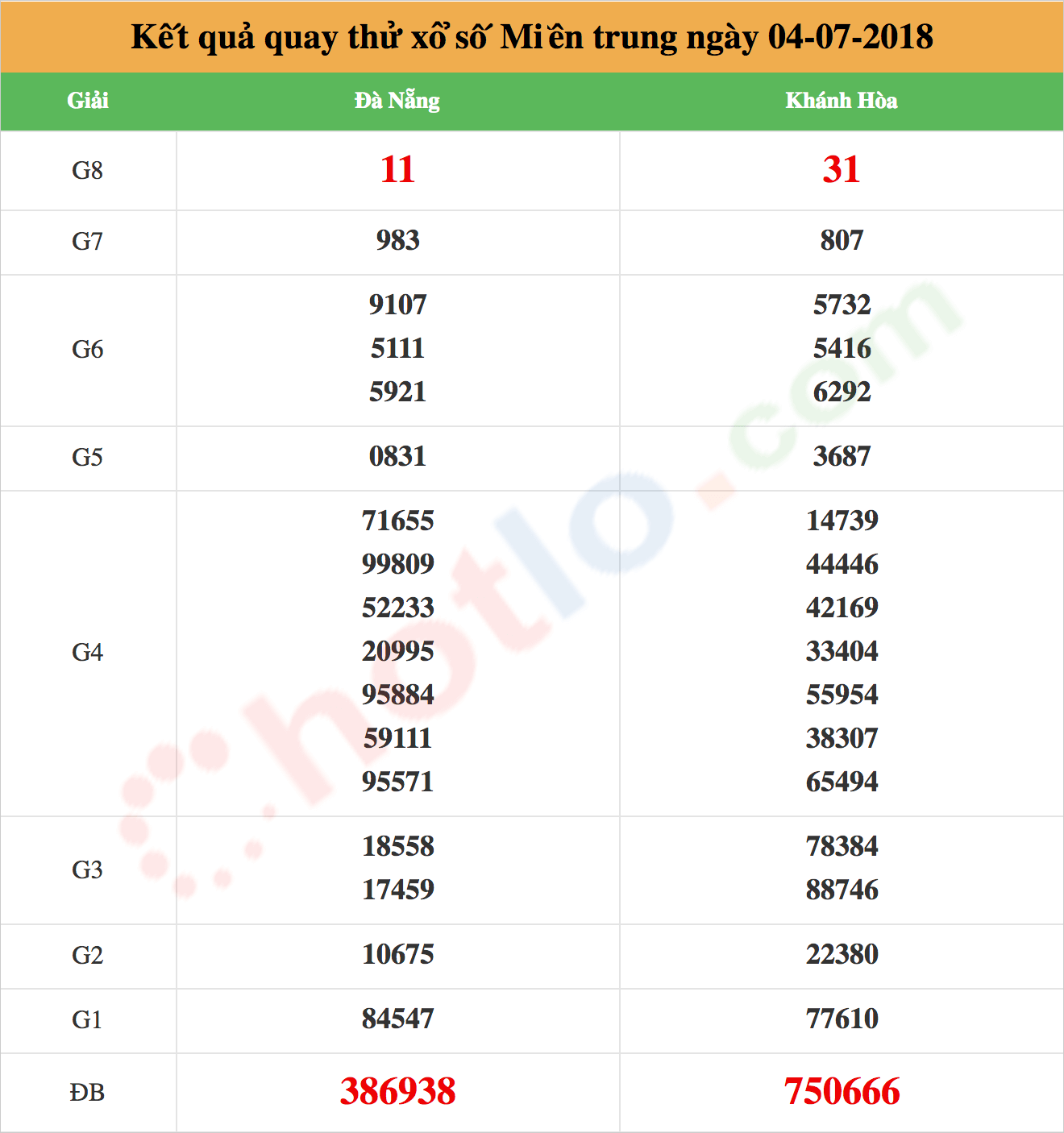 quay thử xsmt ngày 04/07/2018