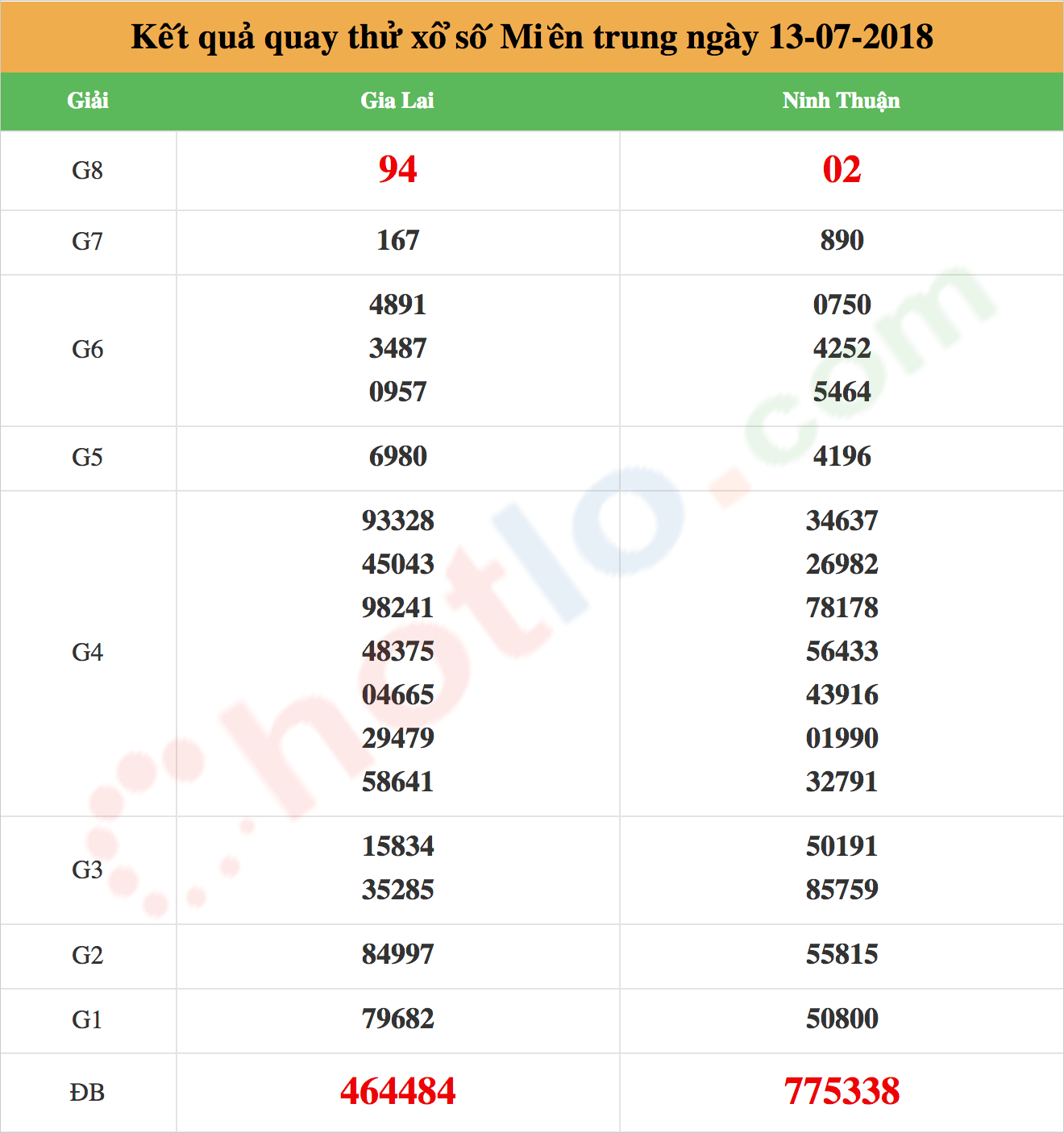 quay thử xsmt ngày 13/07/2018