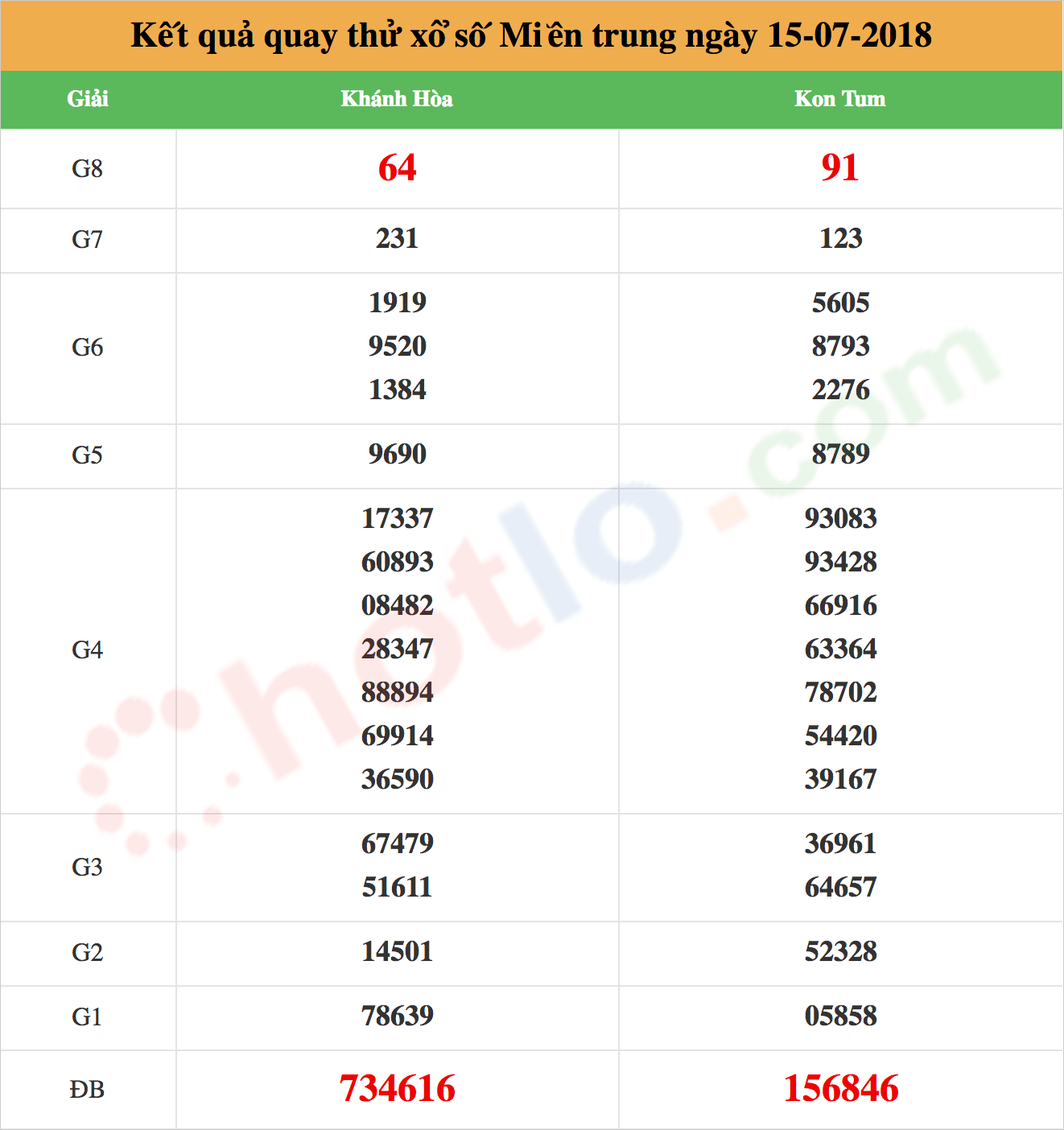 quay thử xsmt ngày 15/07/2018