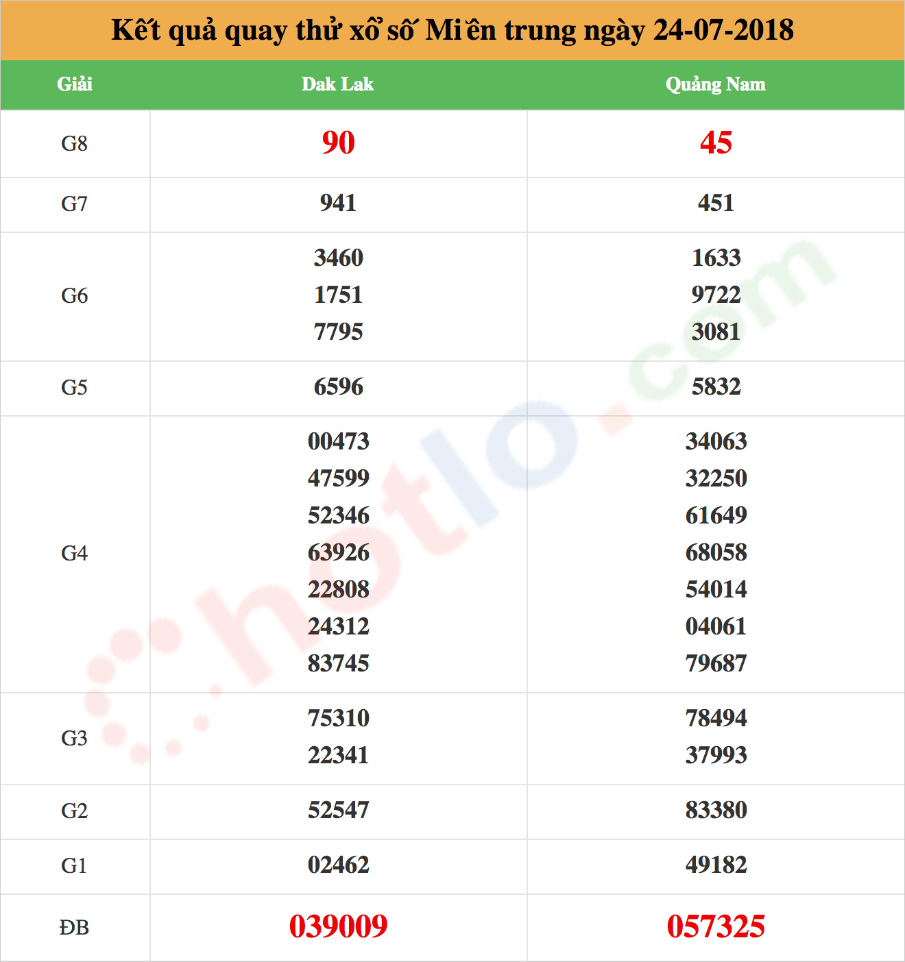 quay thử xsmt ngày 24/07/2018