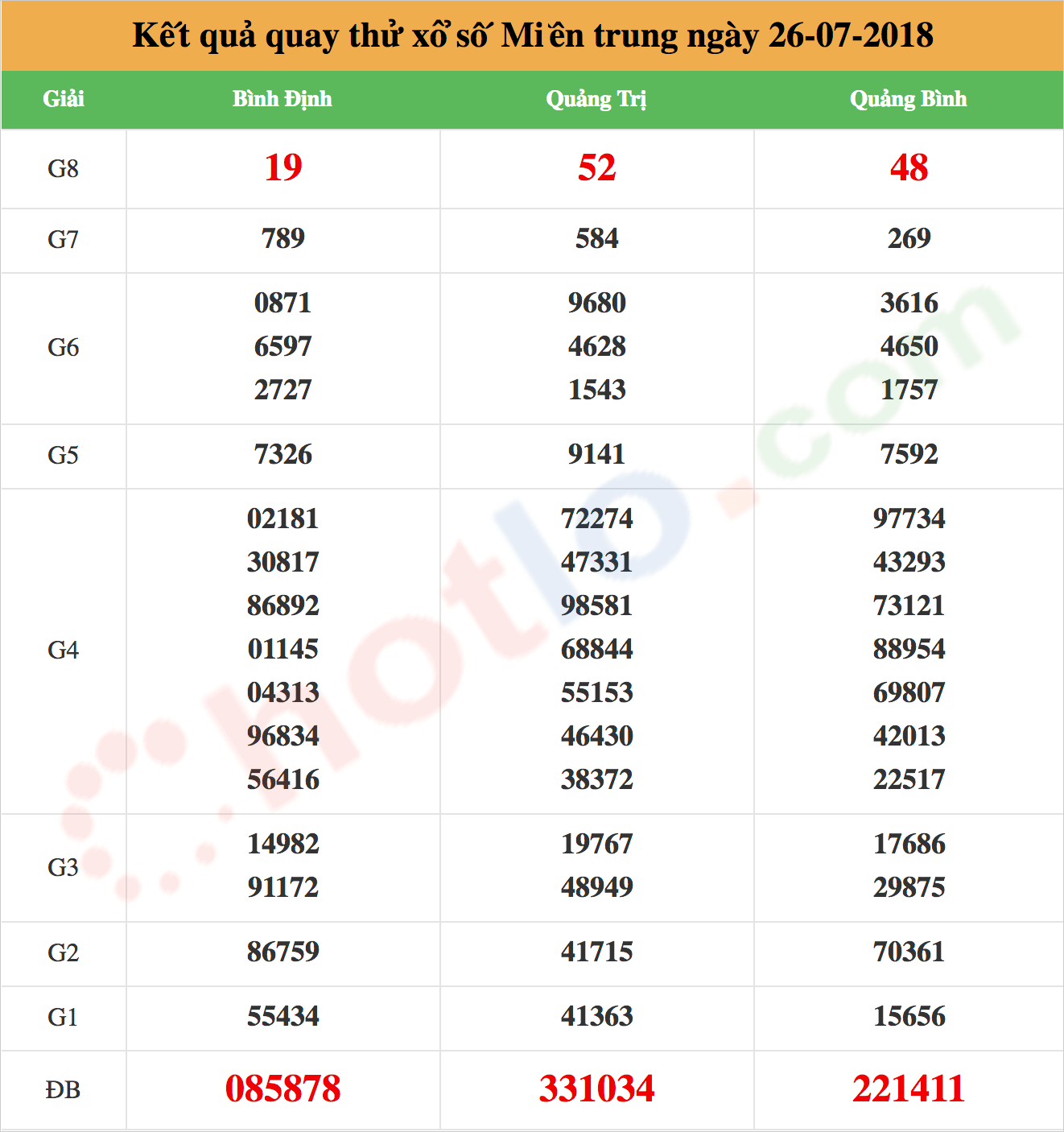 quay thử xsmt ngày 26/07/2018