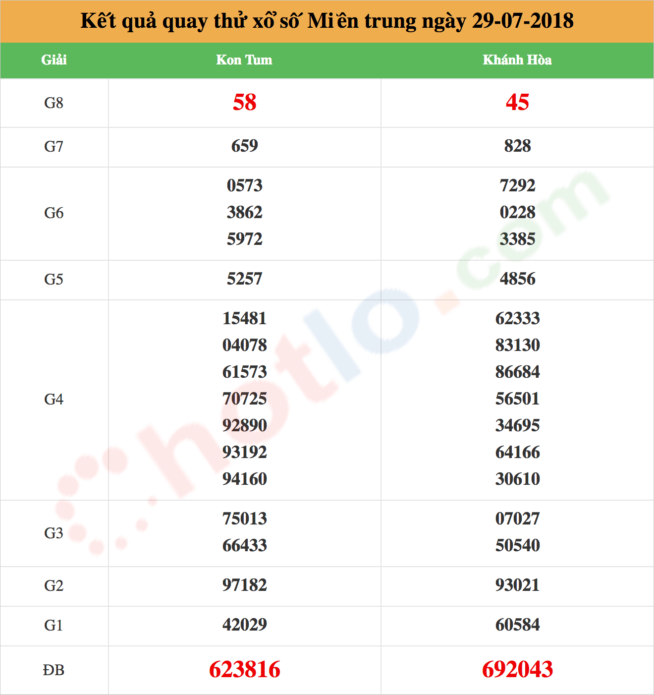 quay thử xsmt ngày 29/07/2018