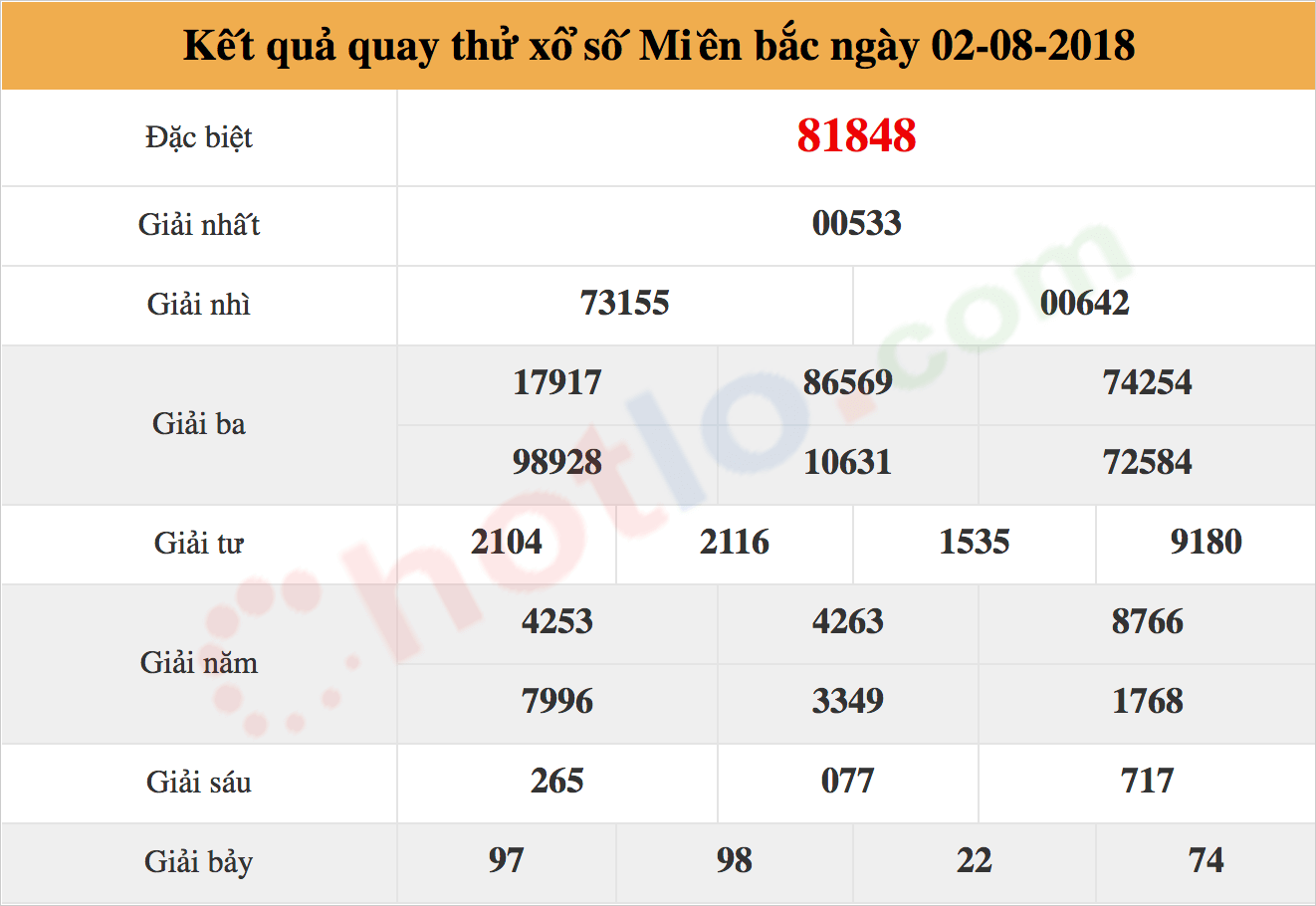 quay thử xsmb ngày 02-08-2018