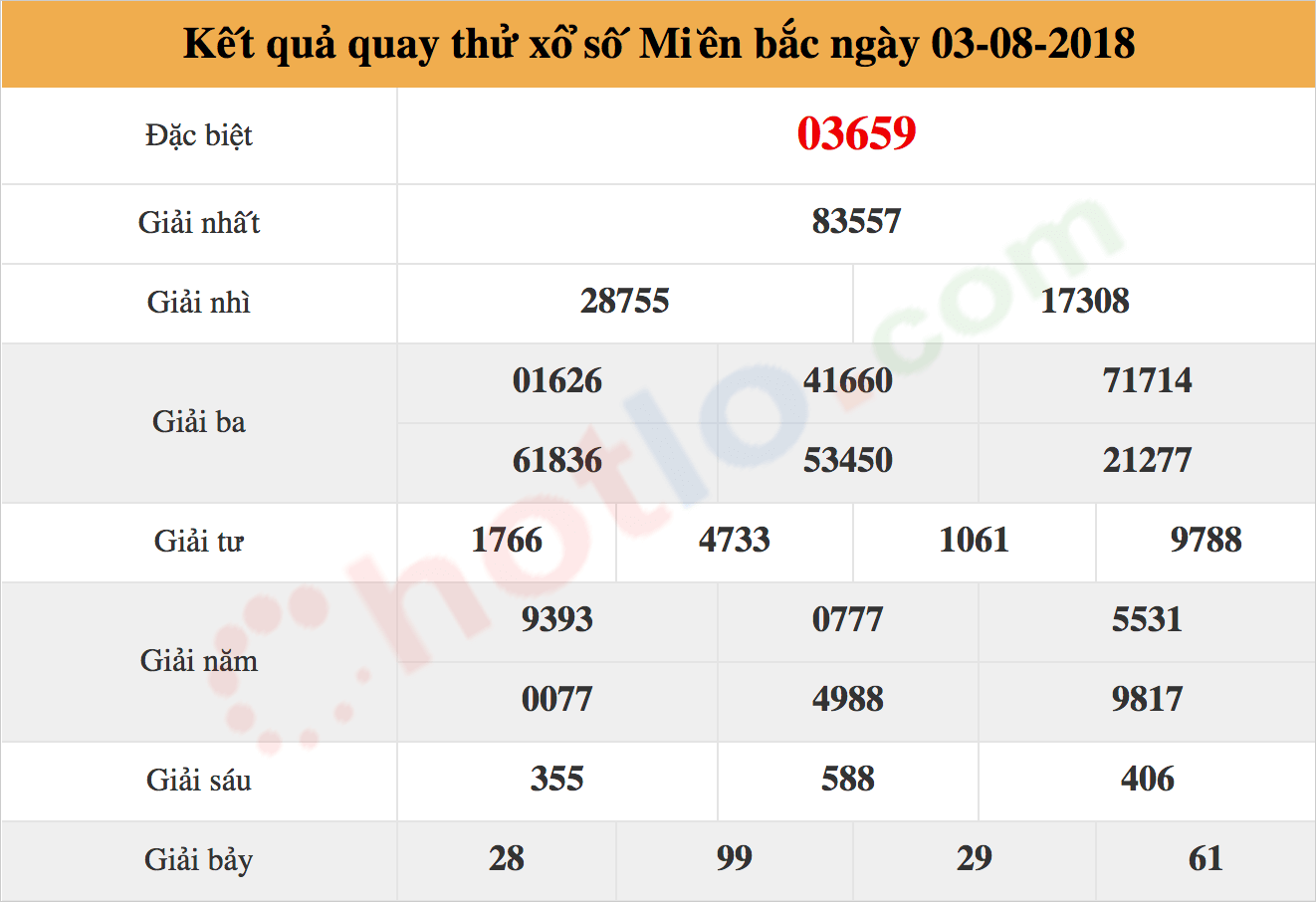 quay thử xsmb ngày 03/08/2018