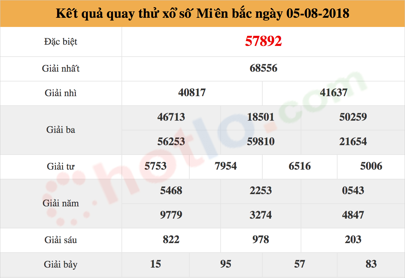 quay thử xsmb ngày 05/08/2018