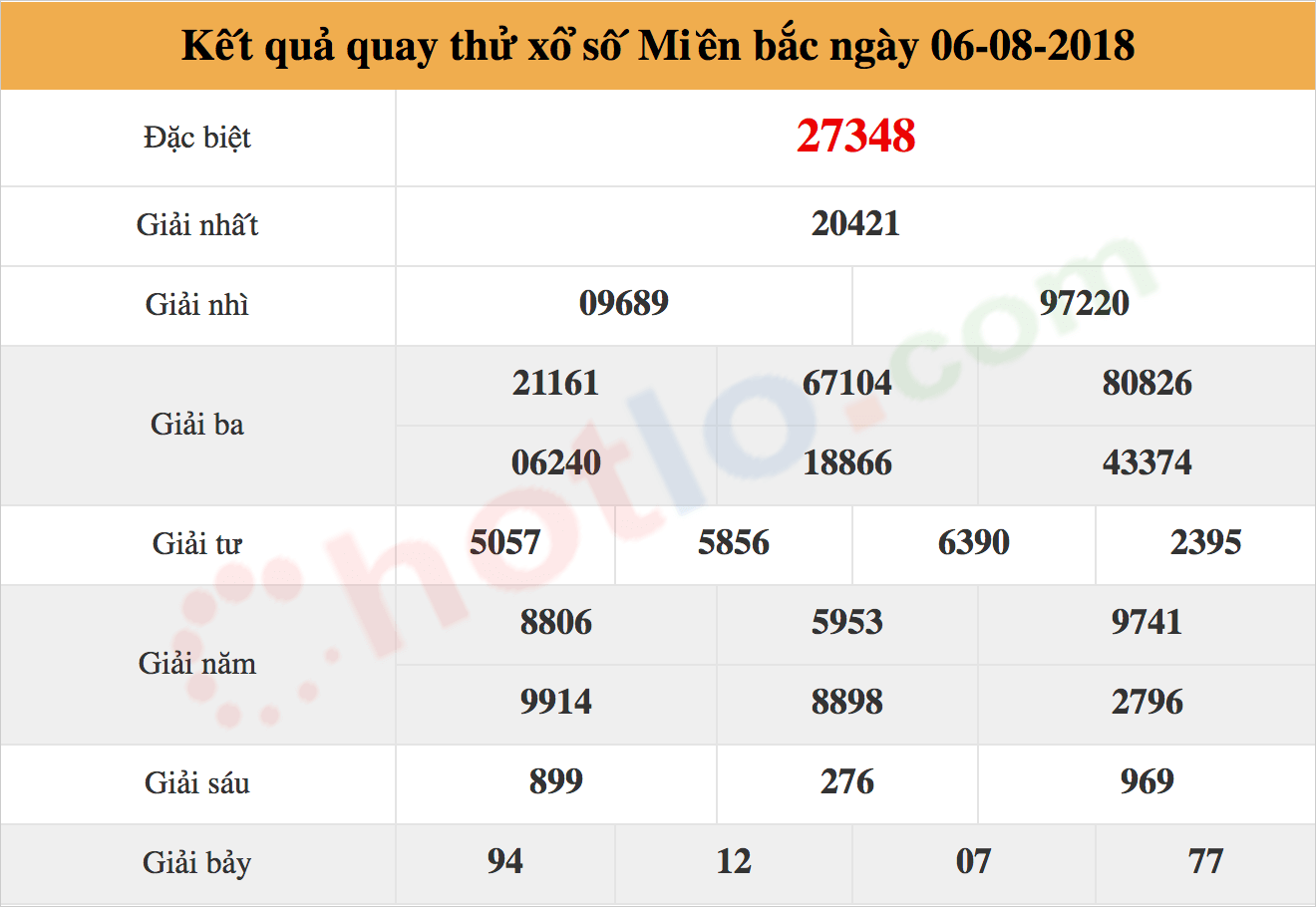 quay thử xsmb ngày 06/08/2018