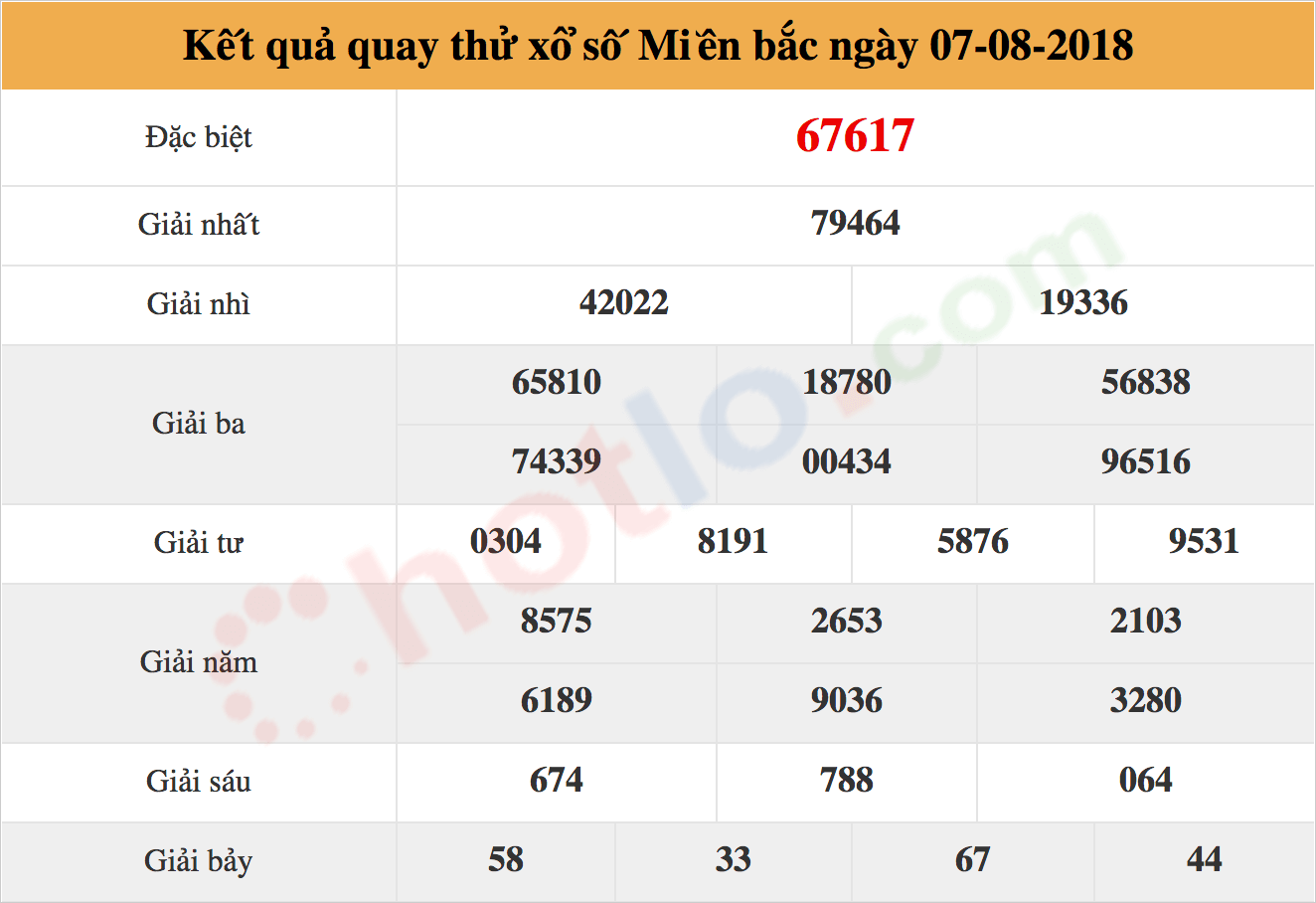 quay thử xsmb ngày 07/08/2018