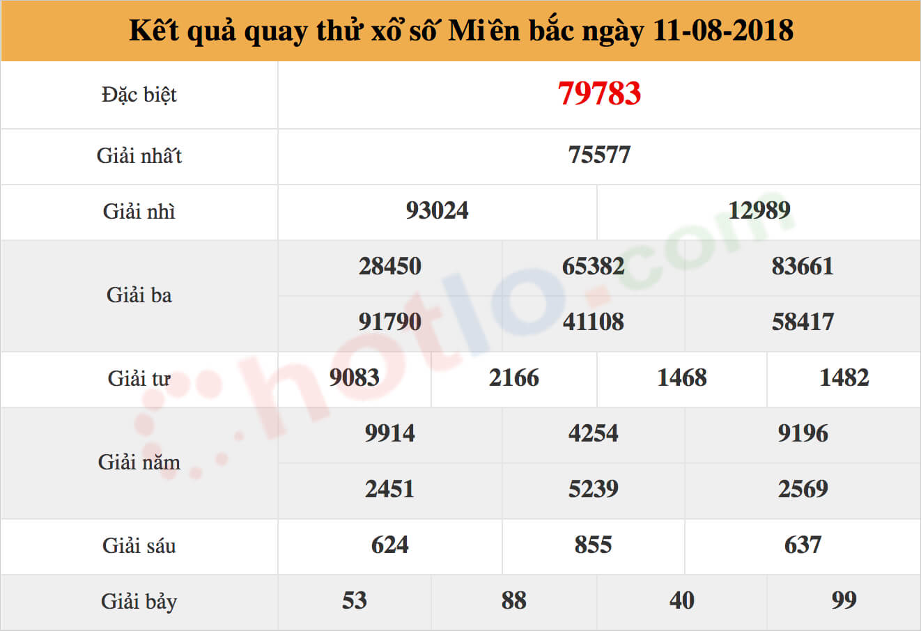 quay thử xsmb ngày 11/08/2018