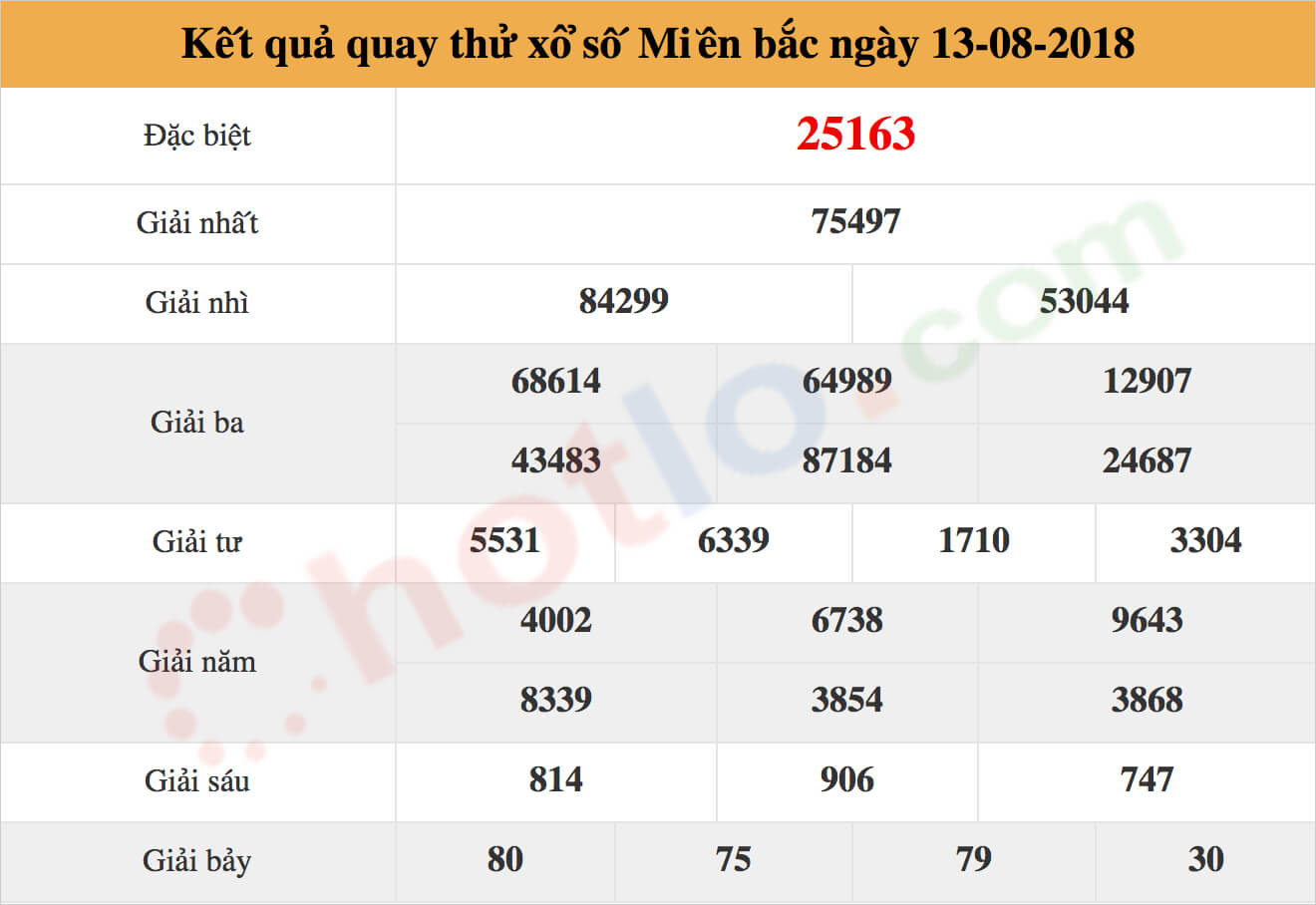 quay thử xsmb ngày 13/08/2018