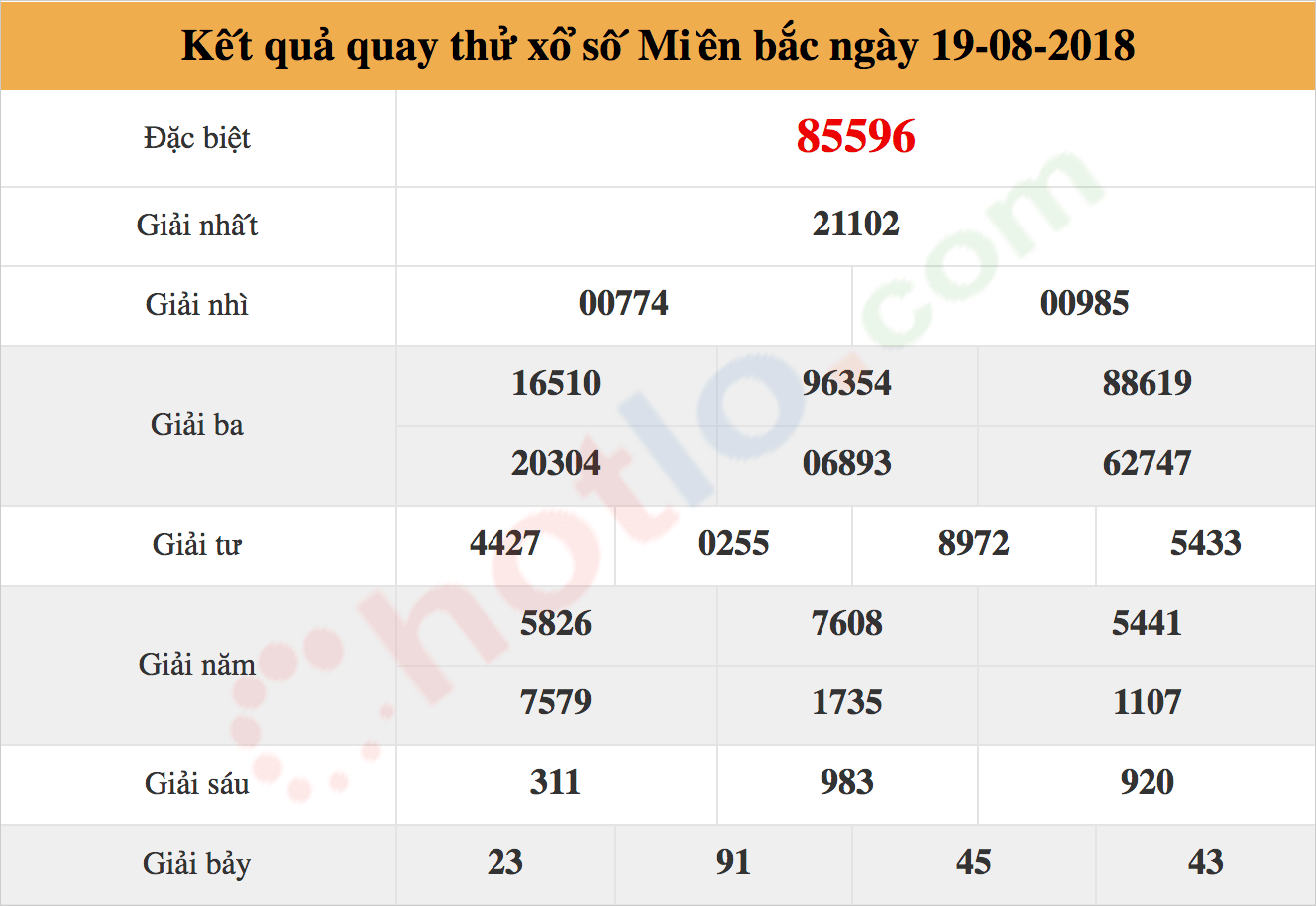 quay thử xsmb ngày 19/08/2018