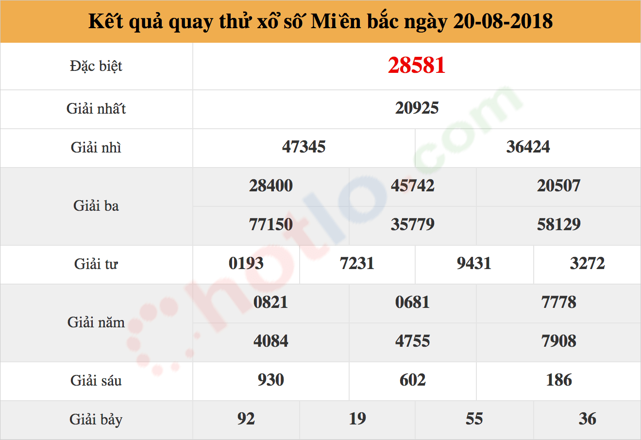 quay thử xsmb ngày 20/08/2018