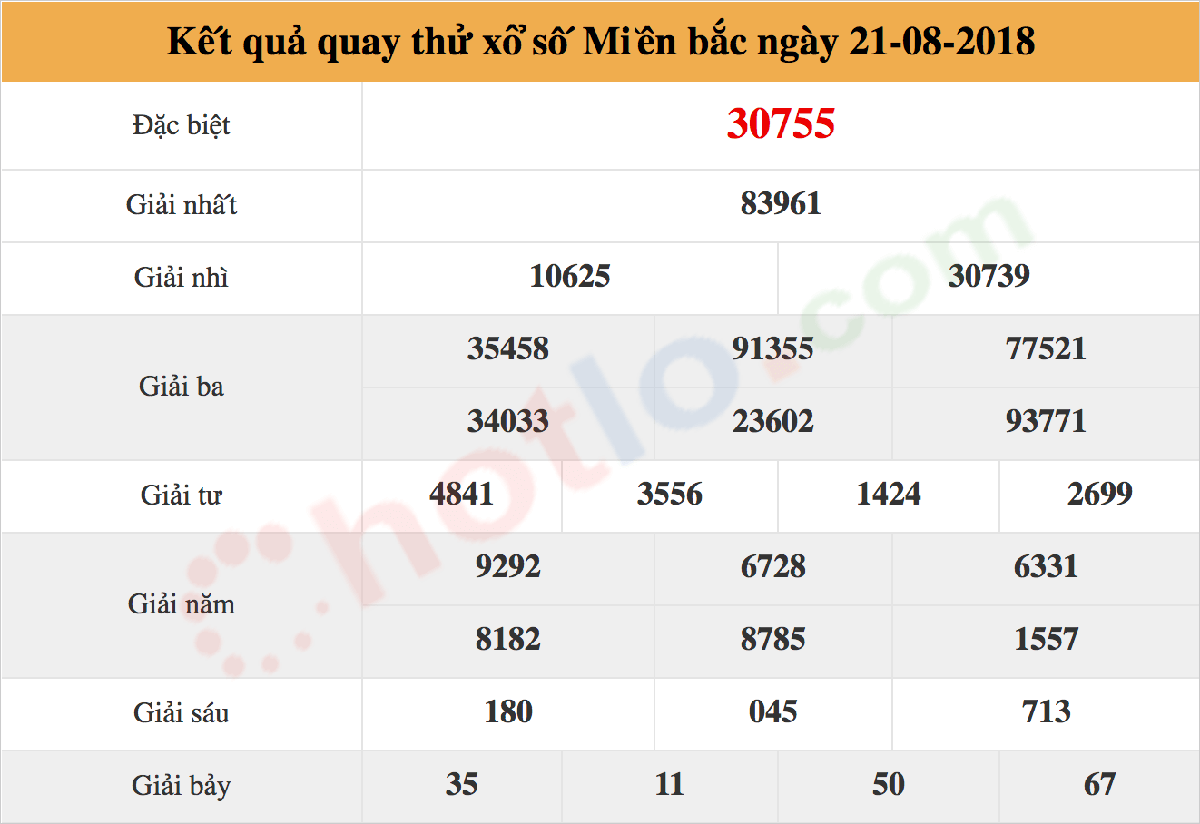 quay thử xsmb ngày 21/08/2018