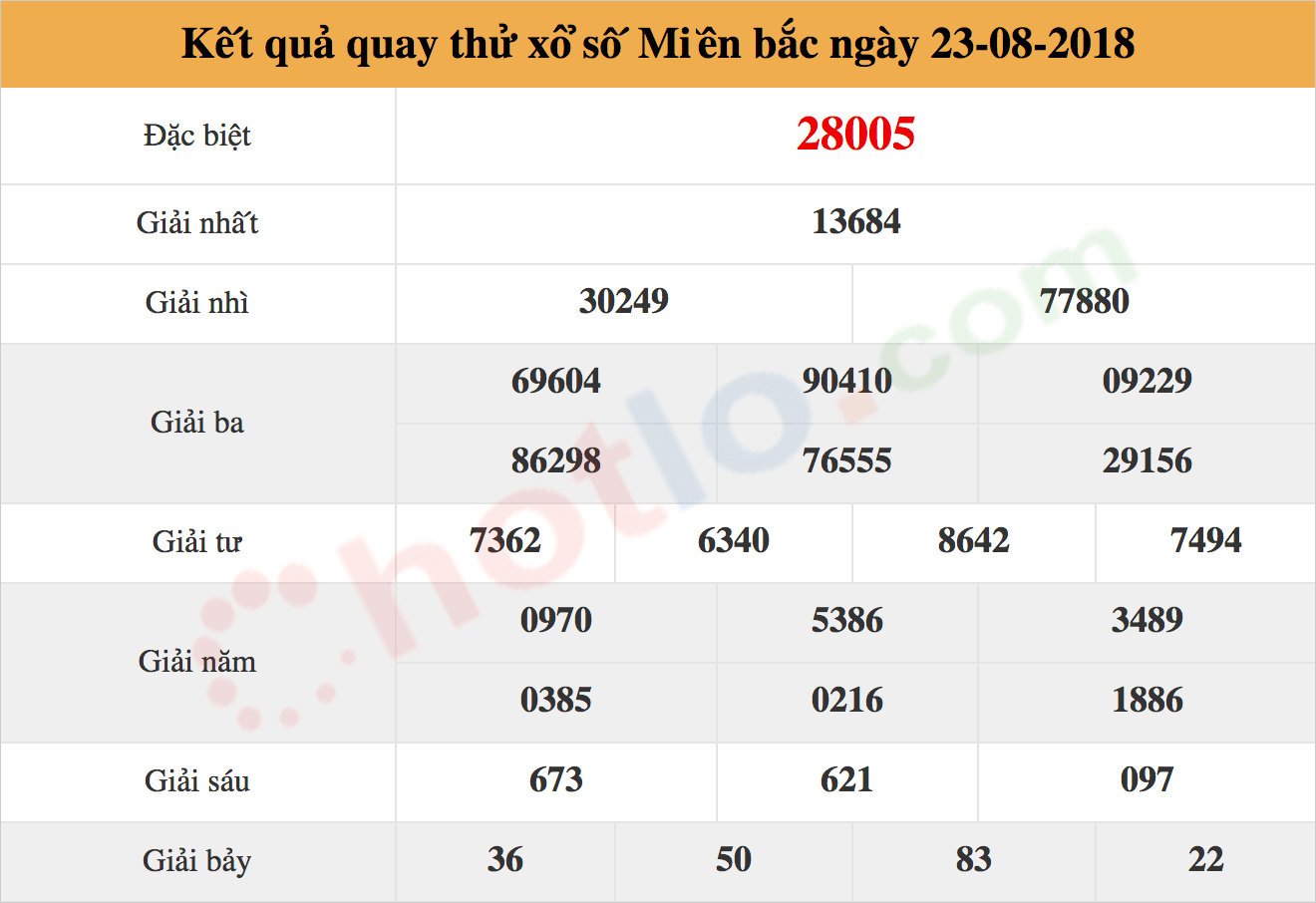 quay thử xsmb ngày 23/08/2018