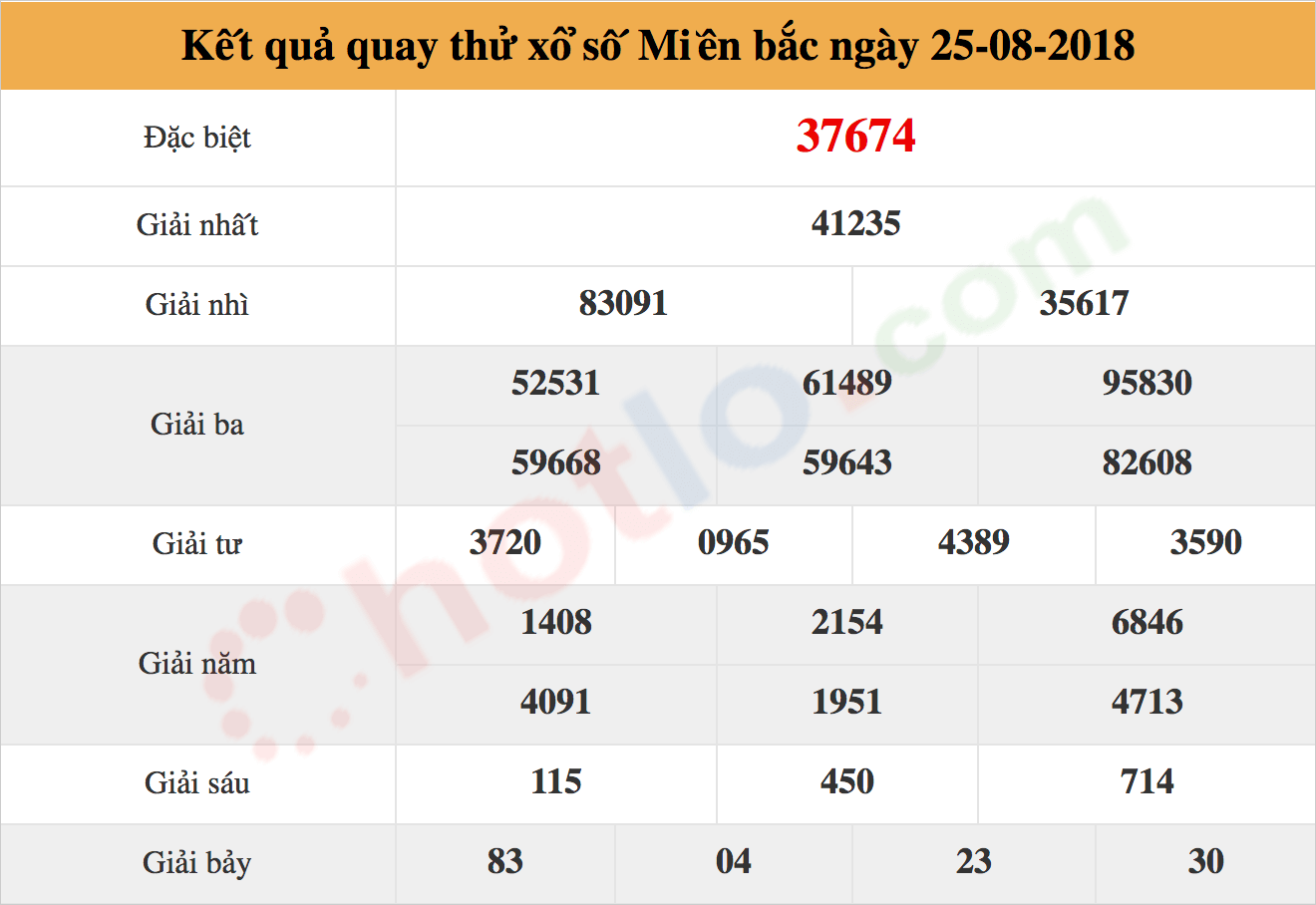 quay thử xsmb ngày 25/08/2018