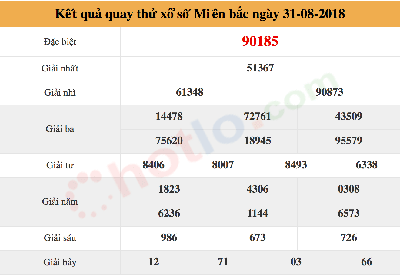 quay thử xsmb ngày 31/08/2018