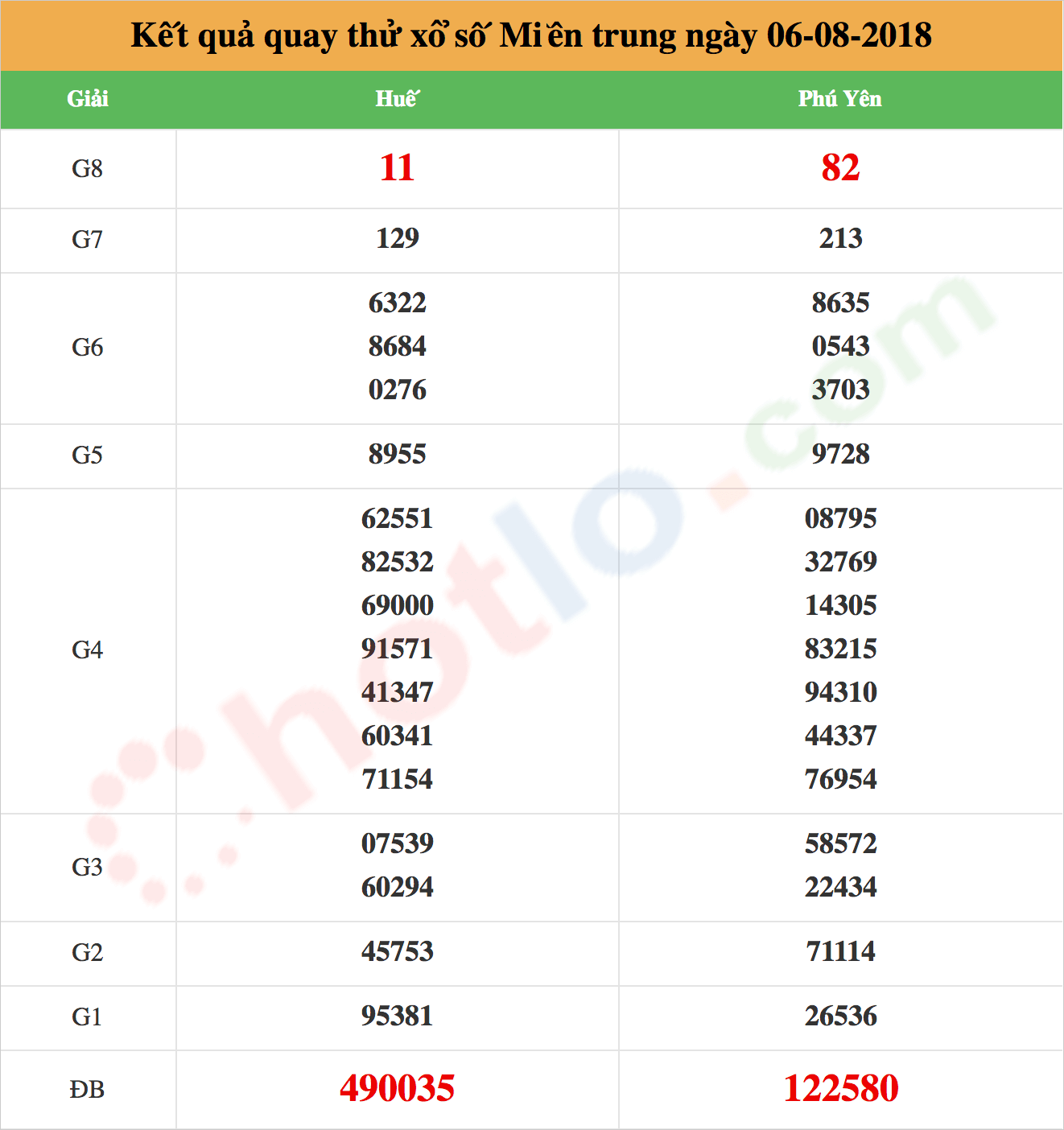 quay thử xsmt ngày 06/08/2018