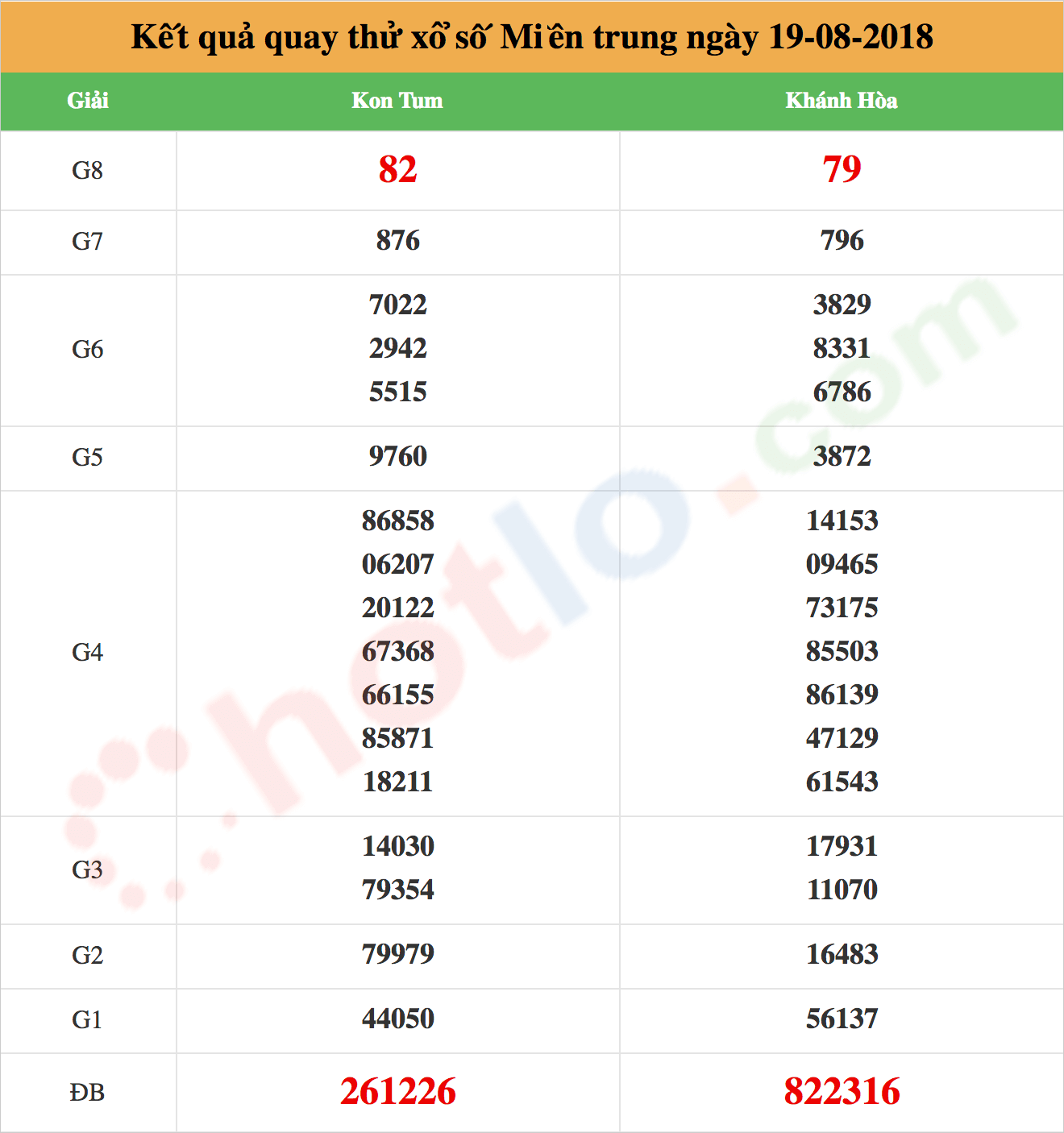 quay thử xsmt ngày 19/08/2018