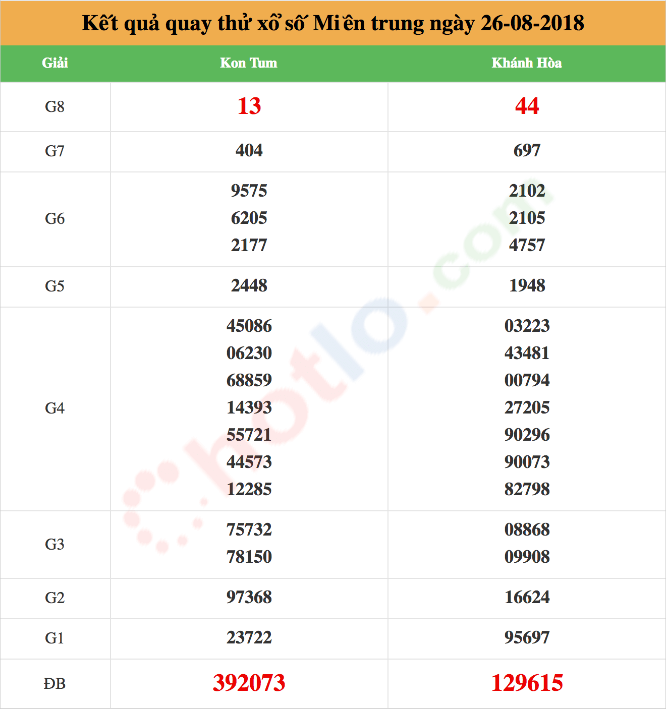 quay thử xsmt ngày 26/08/2018