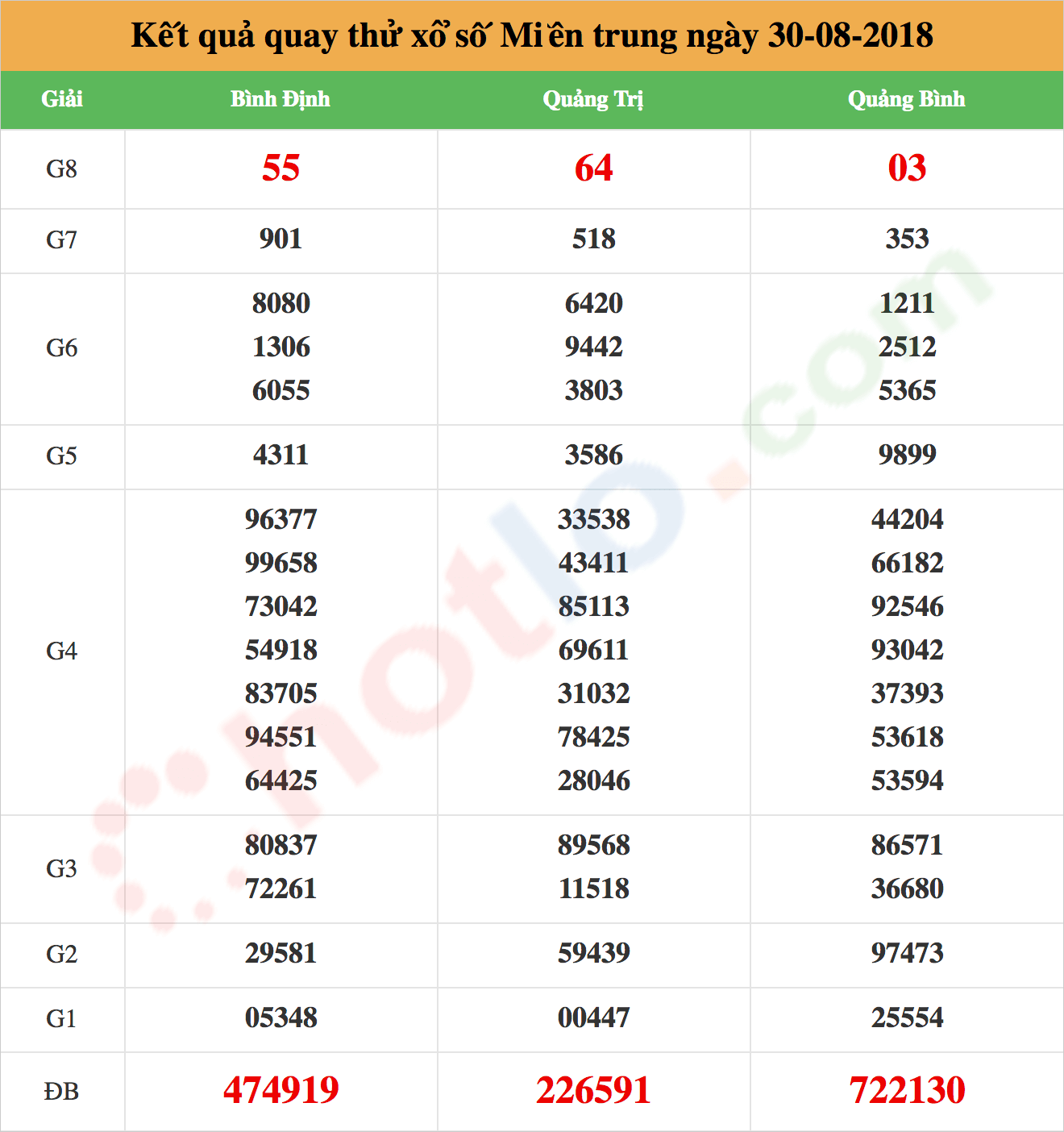 quay thử xsmt ngày 30/08/2018