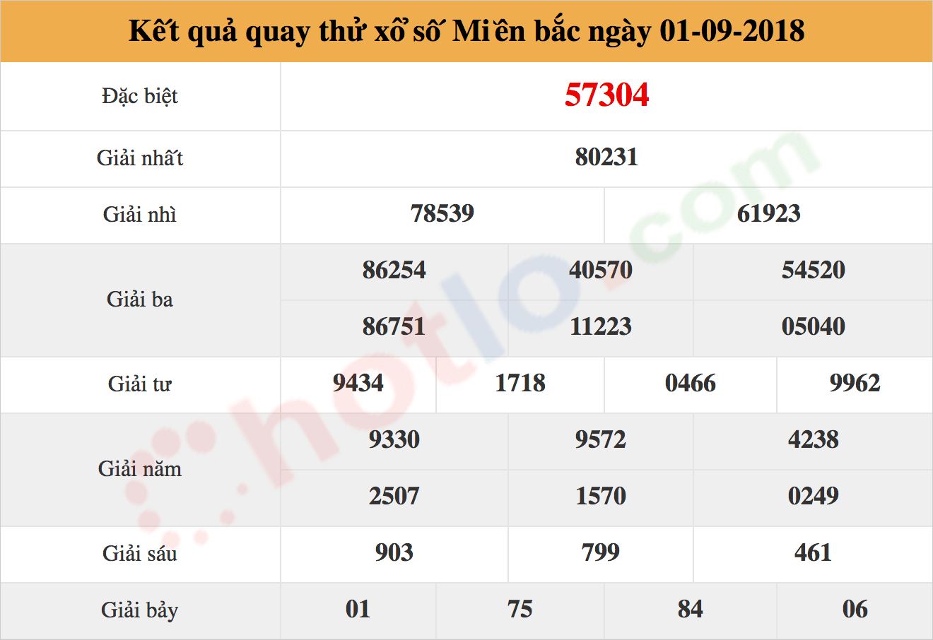 quay thử xsmb ngày 01/09/2018