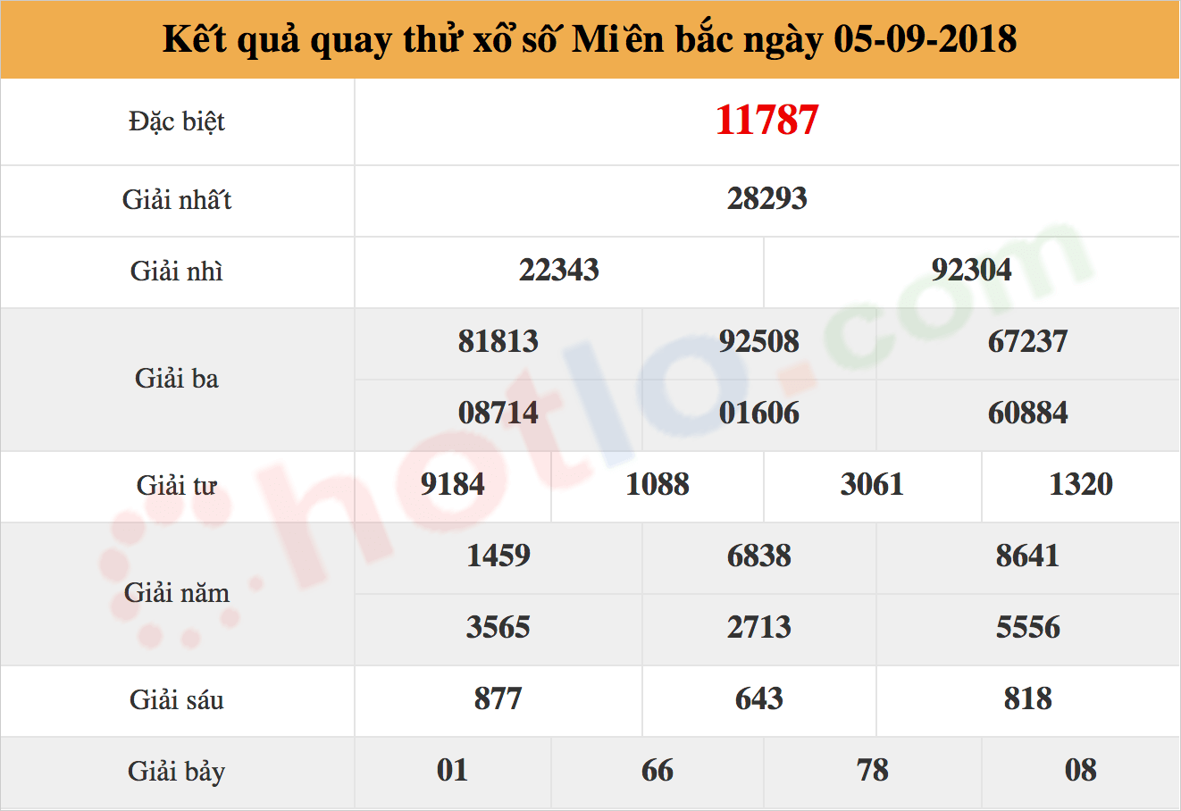 quay thử xsmb ngày 05/09/2018