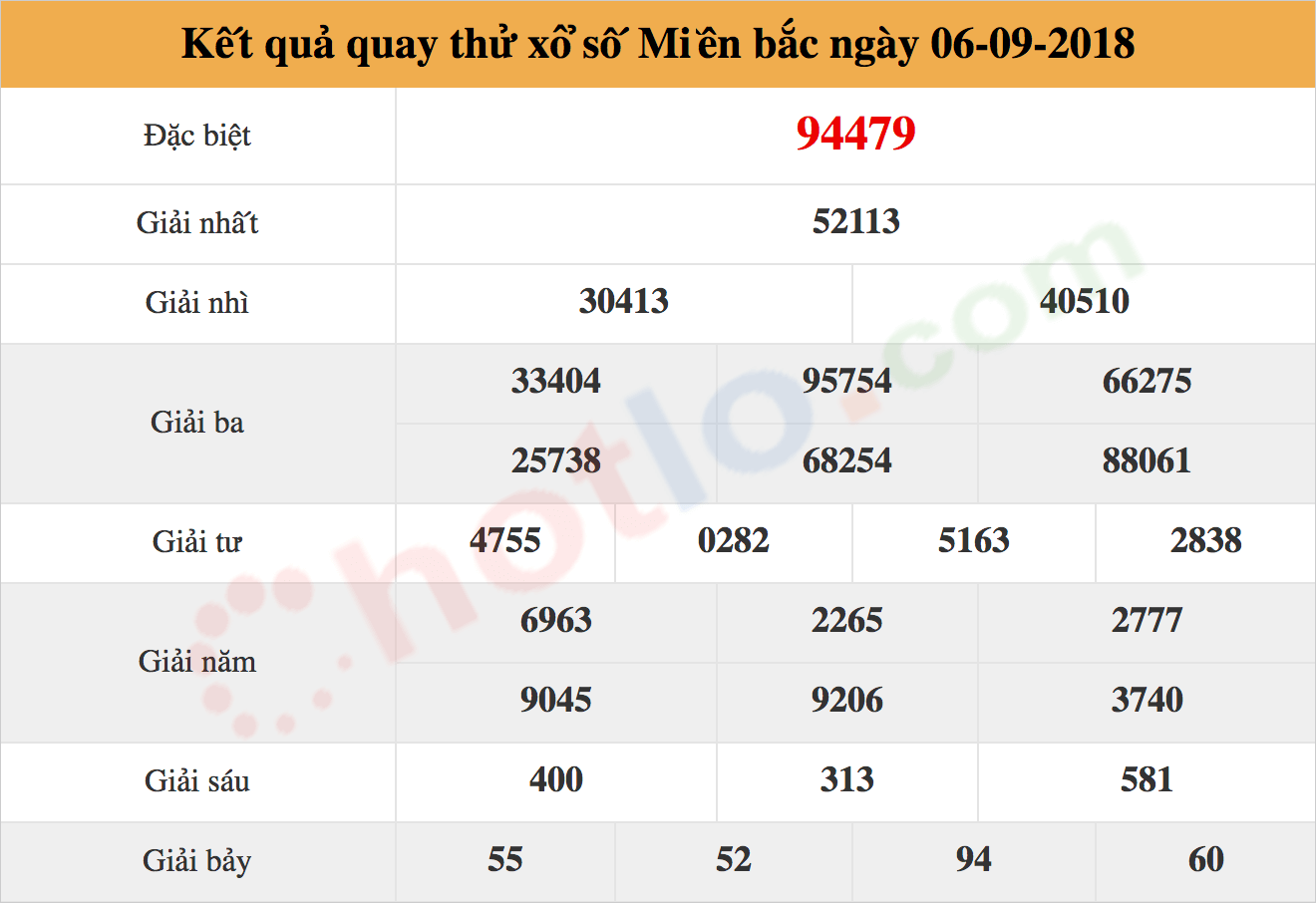 quay thử xsmb ngày 06/09/2018