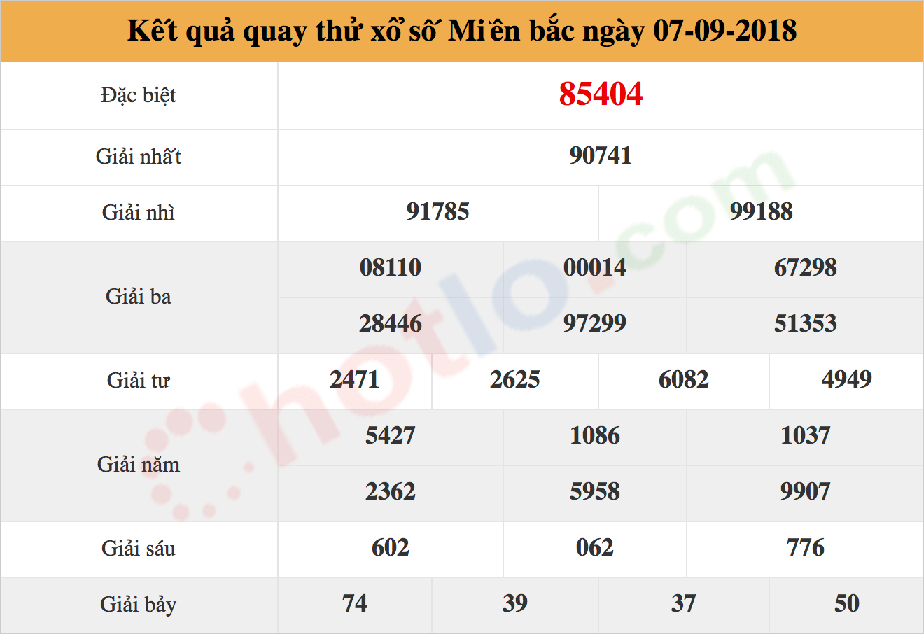 quay thử xsmb ngày 07/09/2018