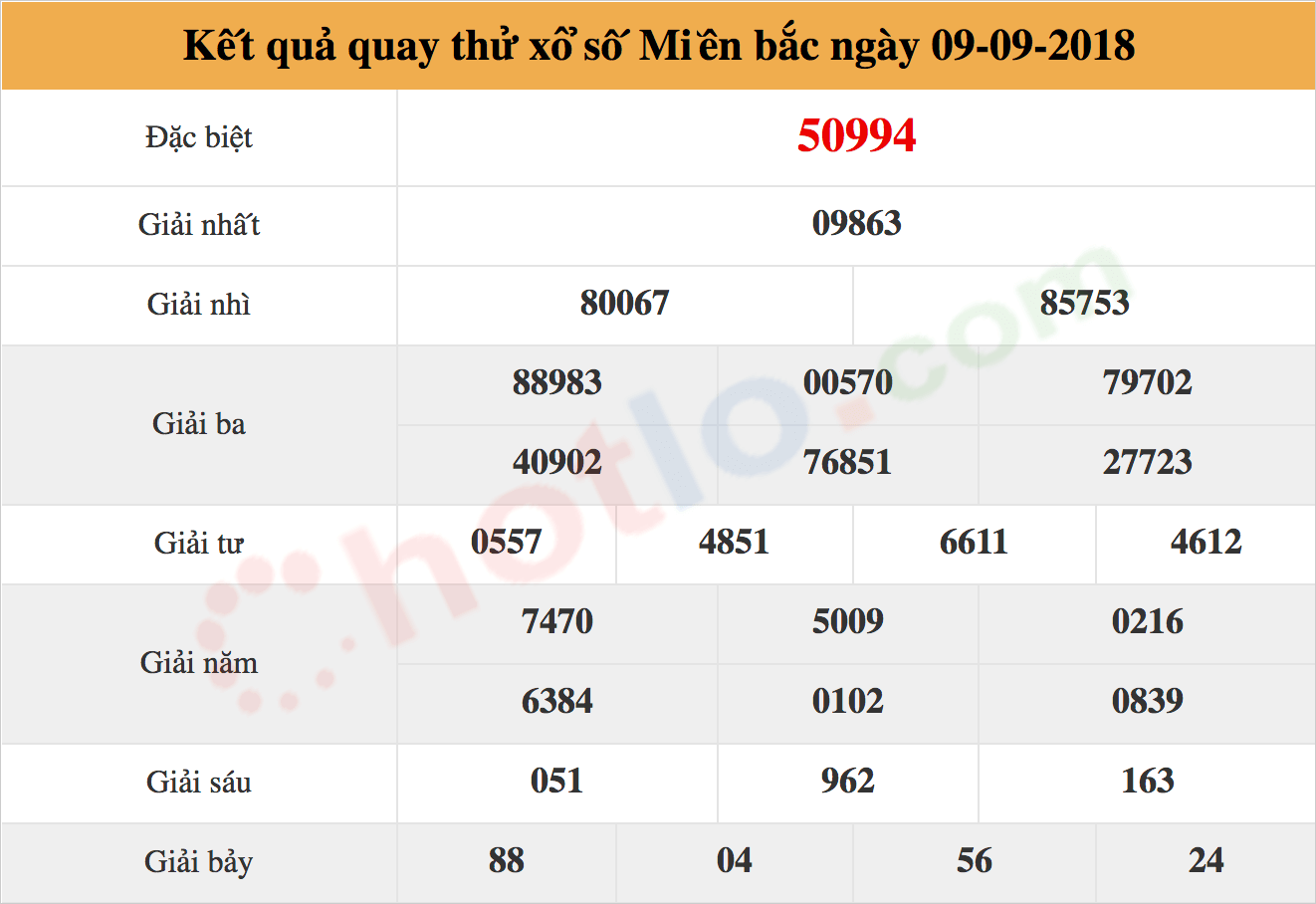 quay thử xsmb ngày 09/09/2018