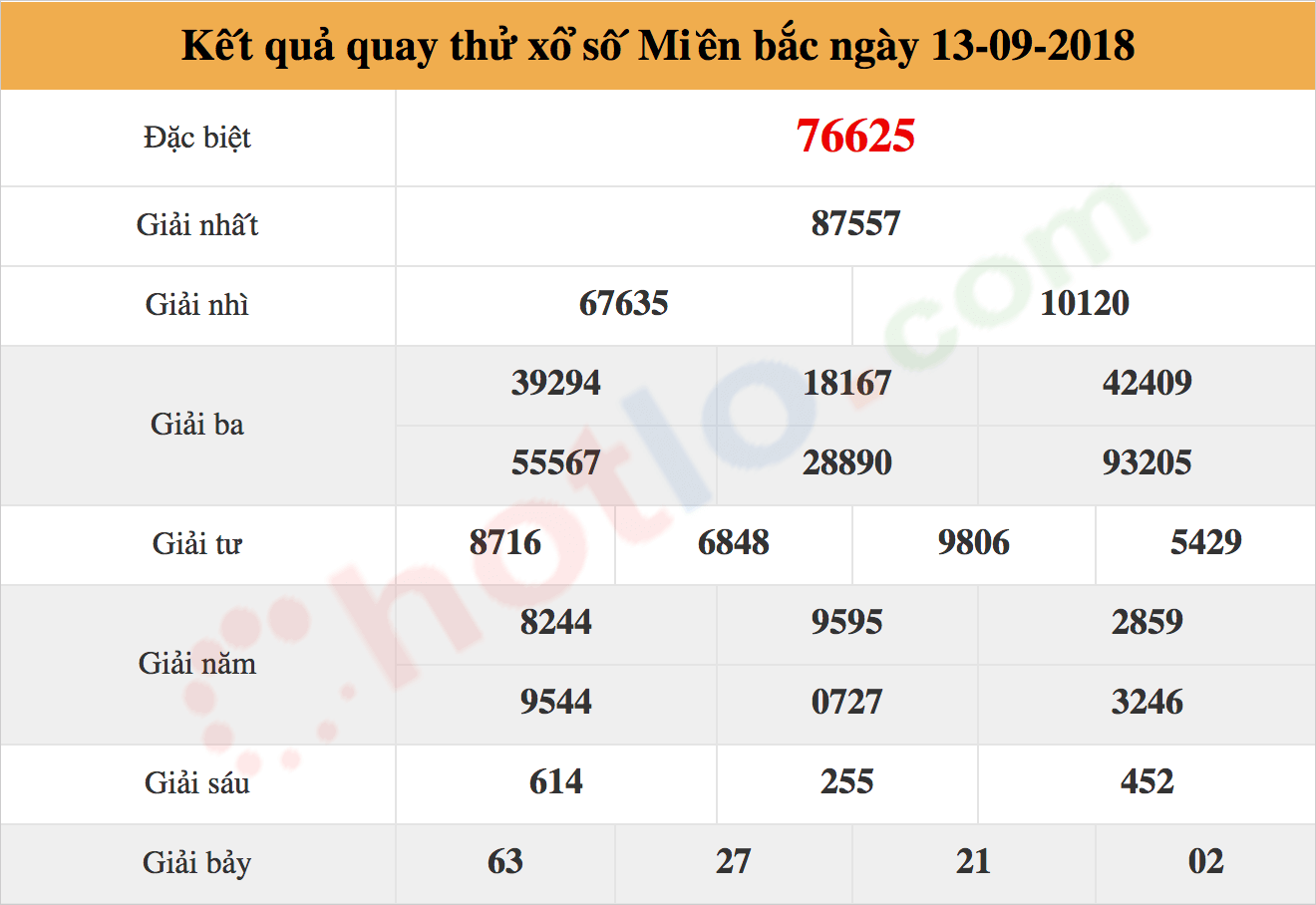 quay thử xsmb ngày 13/09/2018