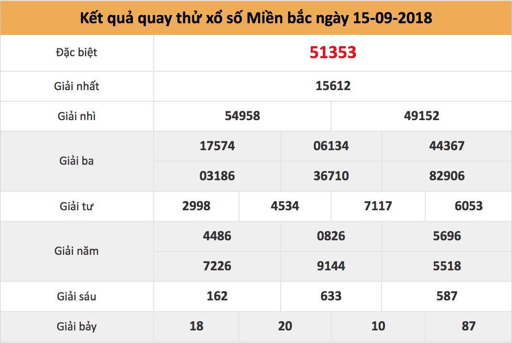 quay thử xsmb ngày 15/09/2018