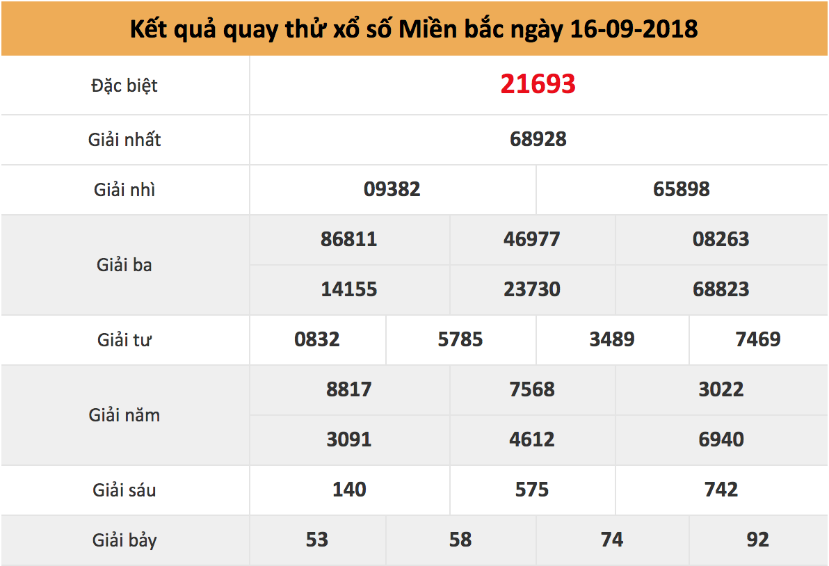 quay thử xsmb ngày 16/09/2018