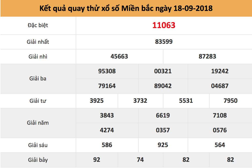 quay thử xsmb ngày 18/09/2018