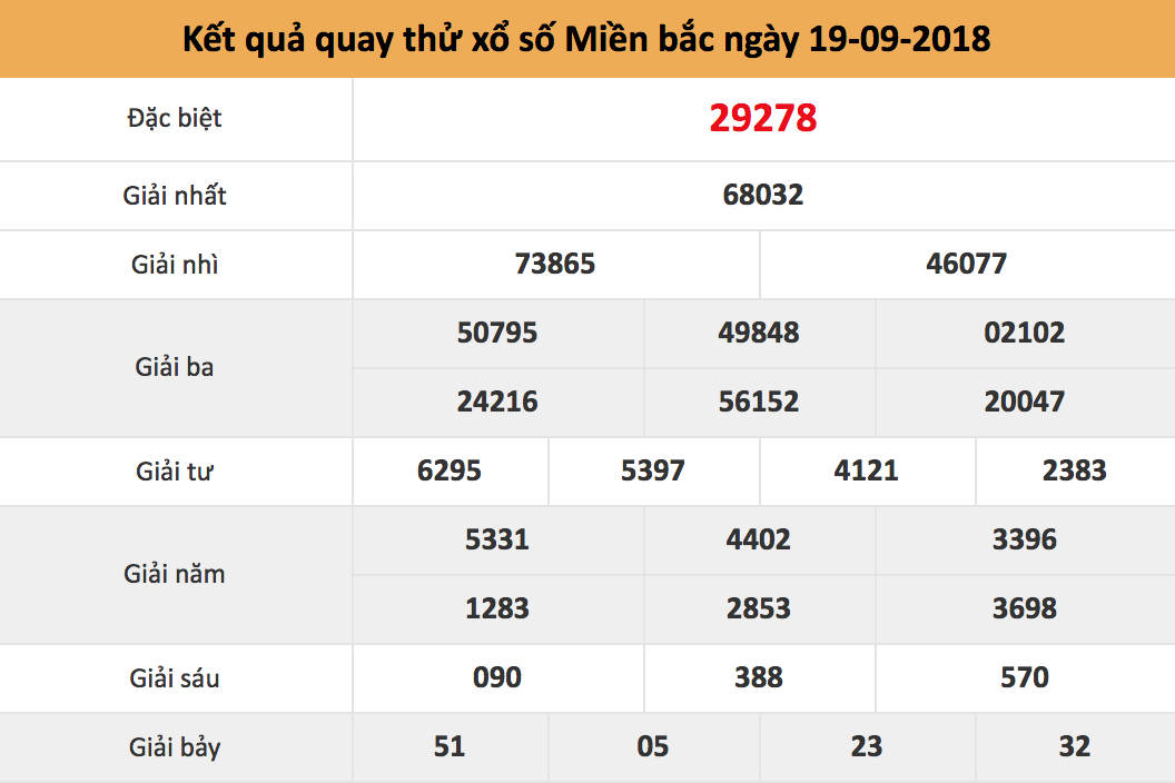 quay thử xsmb ngày 19/09/2018