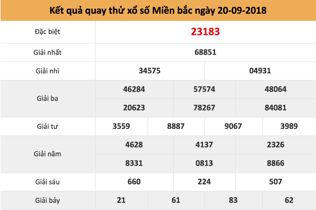 quay thử xsmb ngày 20/09/2018