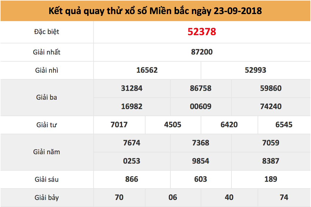 quay thử xsmb ngày 23/09/2018