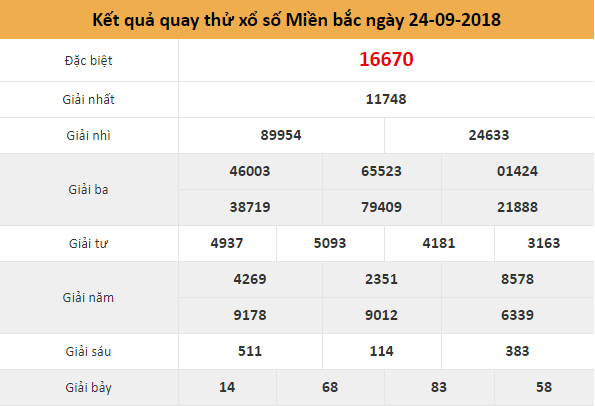 quay thử xsmb 24/09/2018